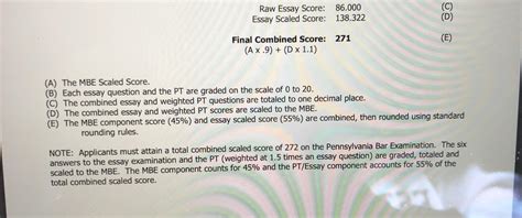 Pa Bar Exam Score at Victoria Brownlee blog