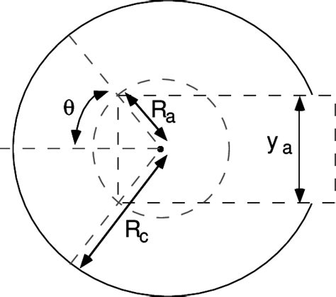 Image result for Diode Calculation