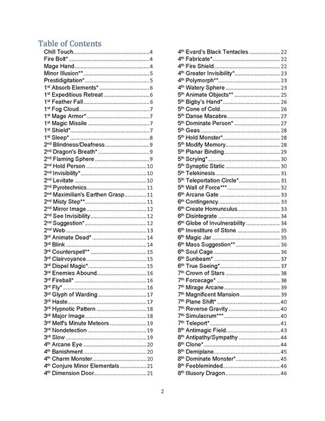 5e Printable Spell List