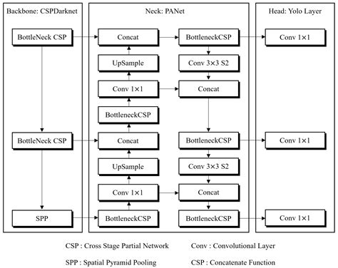 Deep Learning-Based Multiple Droplet Contamination Detector for Vision ...