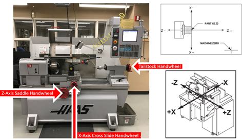 Image result for Haas CNC Tutorials