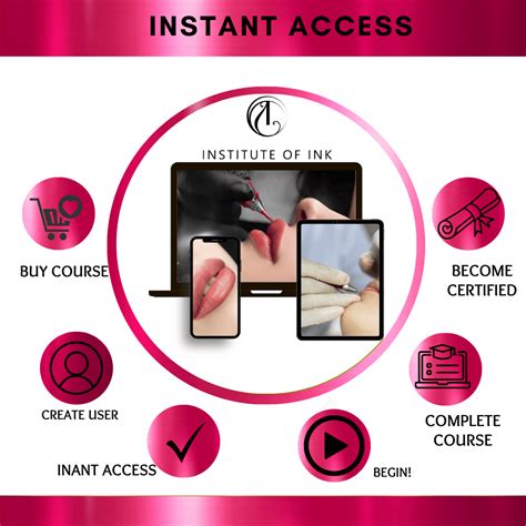 Online Lip Blush Tattoo Course - Learn Cosmetic Tattoo and Fine Line Tattoo Courses and Buy ...