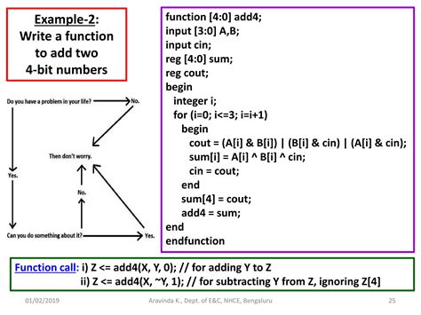 Image result for Modulo HDL Block Design