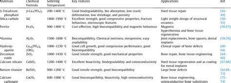 Image result for Materials Science Examples