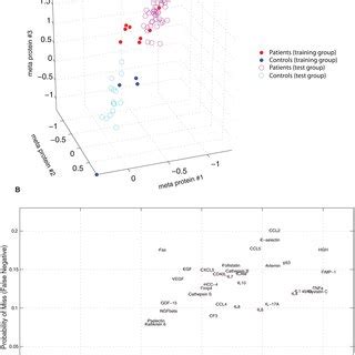 Image result for Multivariate Classification