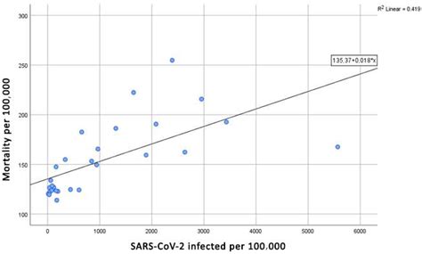 Seasonal Mortality Patterns Analyzing Epidemiological Impact of COVID ...
