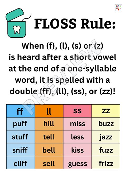 Floss Rule Anchor Chart, Double Consonant Anchor Chart, Floss Spelling ...