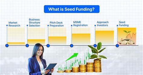 Seed Funding in India: Meaning, Types & How to Raise It