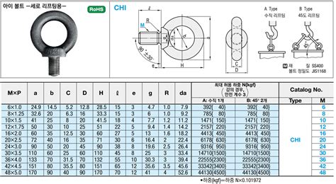 Image result for Electronic Module Sample