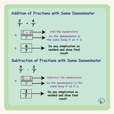What is Numerator and Denominator with Example | Free Worksheets