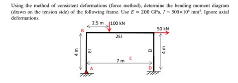 Image result for Consistent De Formation Method Frame