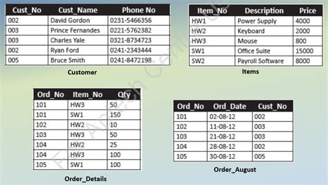 Image result for Csdl to SQL Server