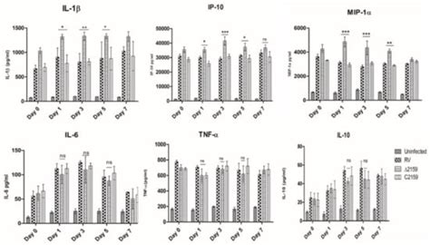 Pathogens | Special Issue : Recent Advances and Challenges in ...