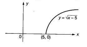 Differential Calculus: Function - Definition, Methods of Representing ...