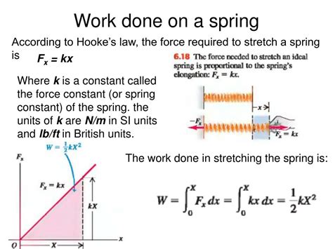 Work Done by Spring Force Formula 的图像结果