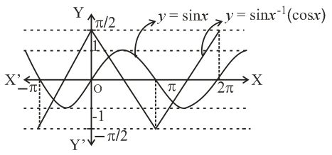 If f(x)=max sin x , (sin)- 1 (cos x) , then - Tardigrade