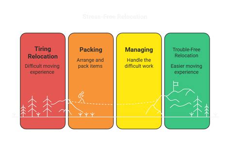 Gati Packers and Movers in India Call 7777039040