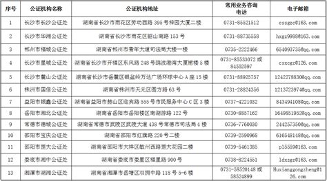 司法部发布！湖南13家公证机构可办理海外远程视频公证（附名单）_办证_当事人_服务