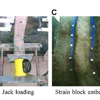 Image result for Loading Splits