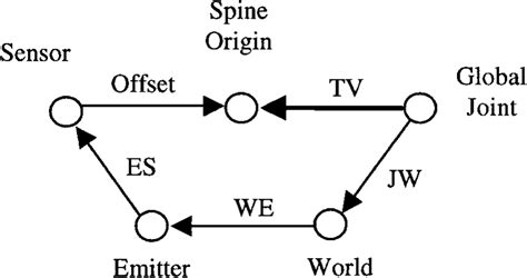 Global Hierarchy Structure 的图像结果