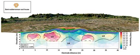 Conceptual Model of Permafrost Degradation in an Inuit Archaeological ...