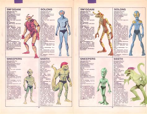 Image result for Alien Races List