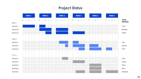 Image result for Project Task Status