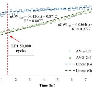 Image result for Using Cpwi
