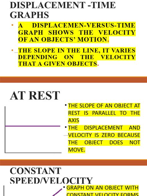 Displacement-Time Graphs | PDF