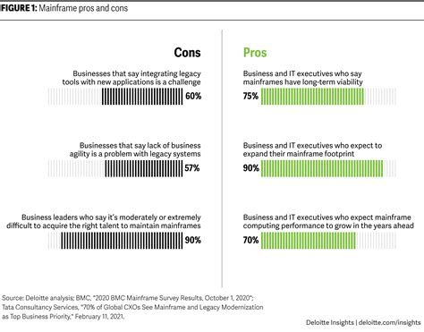 Image result for Converting Mainframe Technology