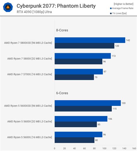 Image result for CPU Cache Size Graph