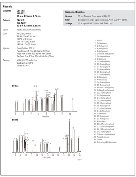 Image result for GC Column Installation Guide