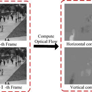 Image result for Preparing Input Data