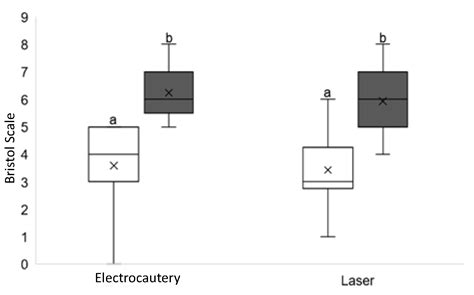 Comparison of the Effects of High-Power Diode Laser and Electrocautery ...