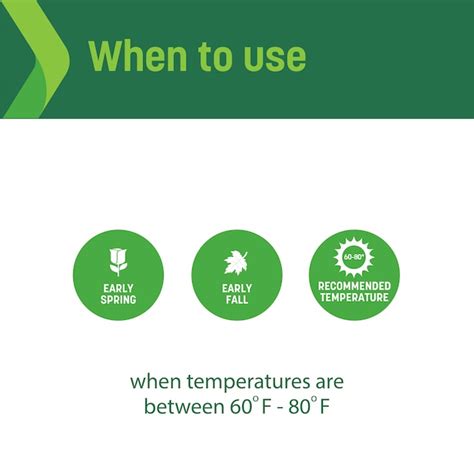 Sta-Green QuikGrow2x Sun and Shade 3-lb Mixture/Blend Grass Seed in the ...