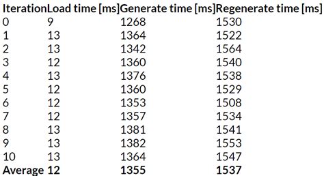 Image result for JavaScript Performance Test