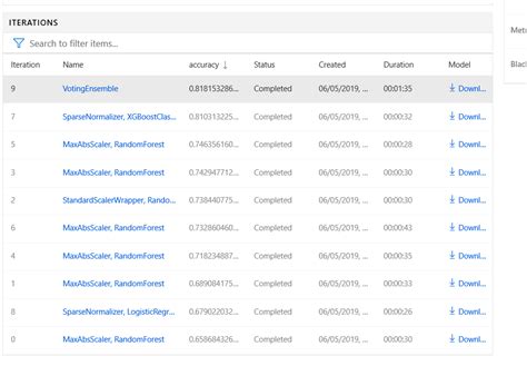 Image result for Azure Machine Learning Services