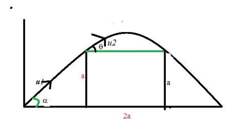 A body is projected at an angle alpha to the horizontal so as to clear ...