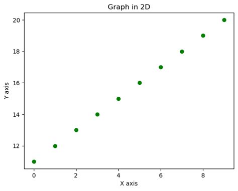 Image result for Best Matplotlib Graphs