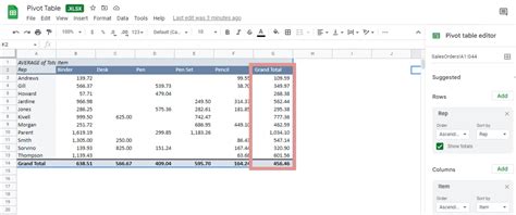 Image result for PivotTable Google Sheets
