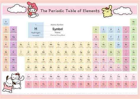 Cute Pastel-themed Periodic Table - Etsy Canada in 2025 | Periodic table, Daily planner template ...
