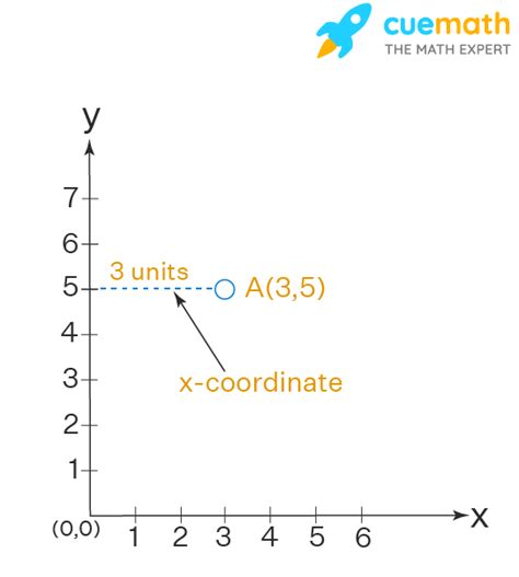 Domain and Range of Square Root Function 的图像结果