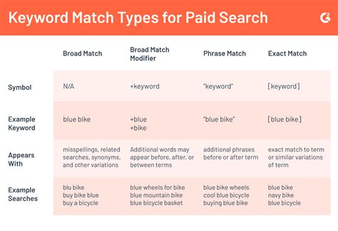 Your Ultimate Guide to Paid Search