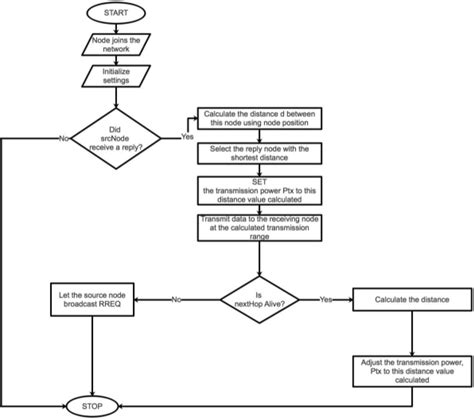 Image result for Short Distance and Greedy Algorithm
