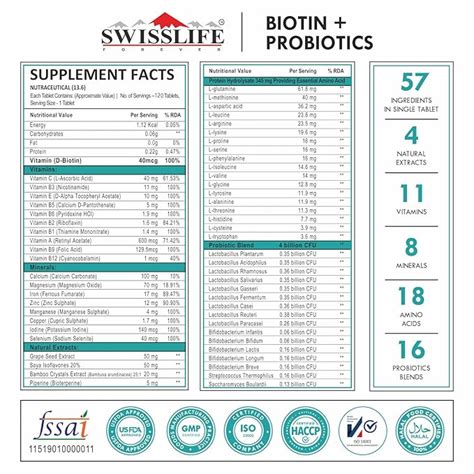 Swisslife Forever Biotin with Probiotics | Hair, Skin & Nail Health Su ...