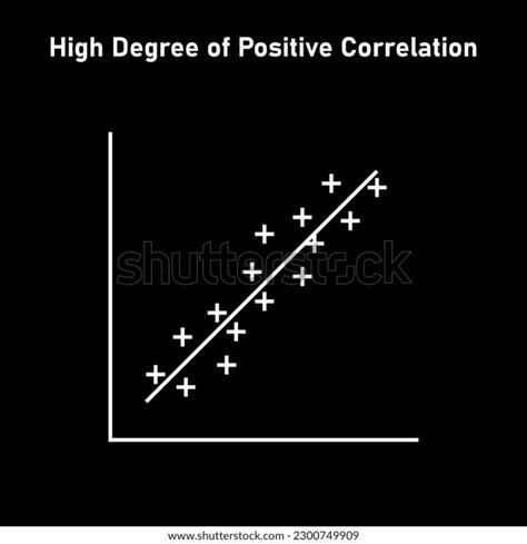 Image result for Positive Linear Graph