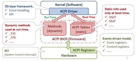 ACPI Tutorial 的图像结果