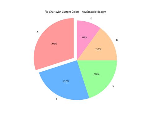 Color Matplotlib 的图像结果