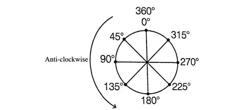 Direction Test Tips 的图像结果