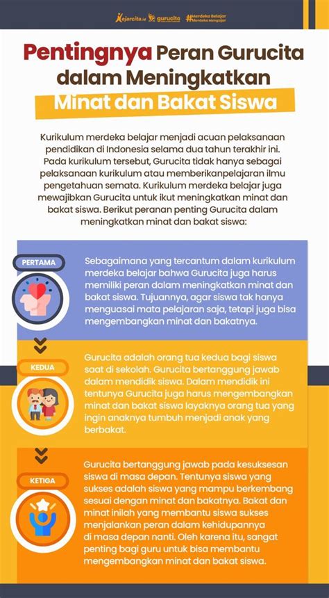 Image result for Coding Untuk Anak SD